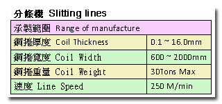 Slitting Lines Manufacturer Mini Slitting Lines